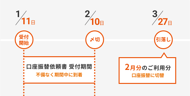 必要情報を記入し「次へ」ボタンをクリック